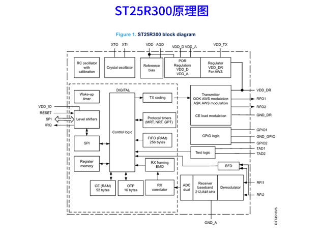 意法半導體發(fā)布ST25R300，革新NFC讀卡器