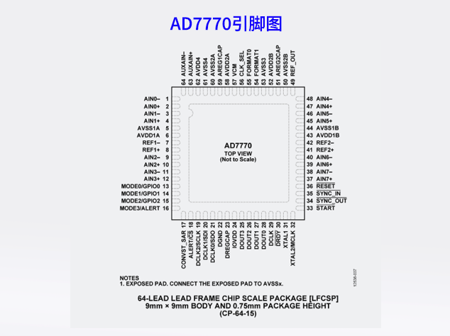 AD7770：高性能8通道同步采樣ADC技術解析