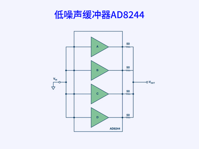 AD8244創(chuàng)新緩沖器設(shè)計，顯著降低電壓噪聲