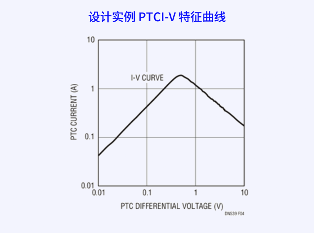 PTC熱敏電阻在電池平衡中的應用與設計