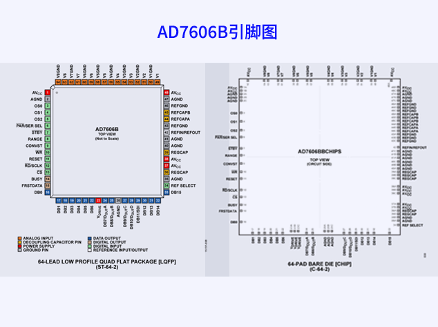 AD7606B引腳圖