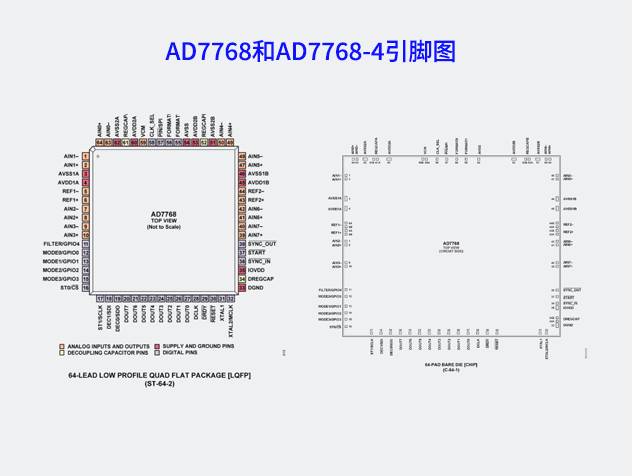 AD7768系列同步采樣ADC：高精度測量解決