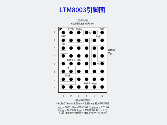 低噪聲EMI電源模塊LTM8003在高效降壓應(yīng)用中的優(yōu)勢(shì)
