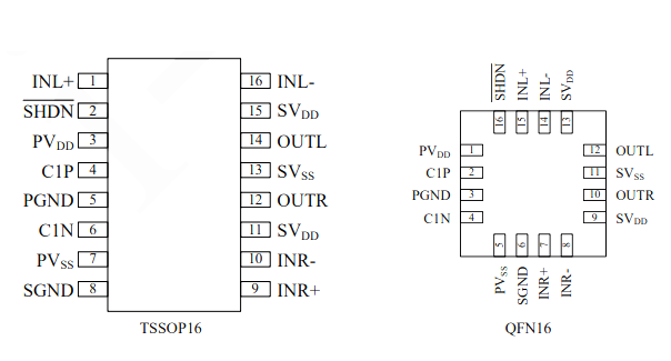 AiP9722A引腳圖