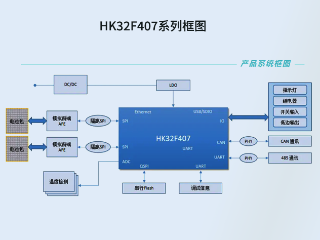 航順HK32F407系列MCU技術白皮書：高性能工業與嵌入式應用平臺