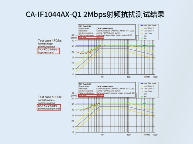川土微電子CA-IF1044AX-Q1：全供應鏈國產化的高性能CAN收發器