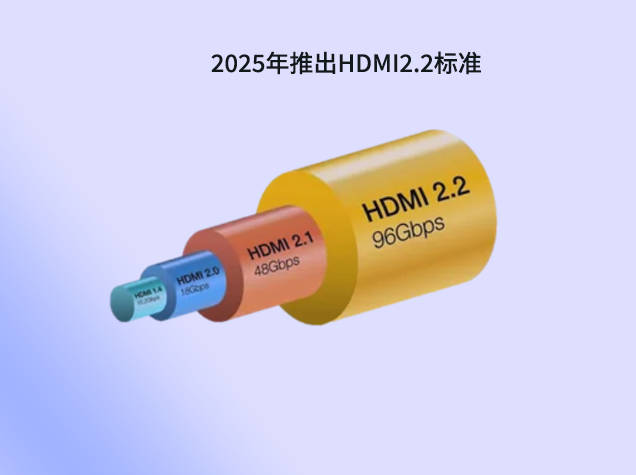 HDMI 2.2：技術革新與ESD防護的新篇章