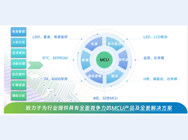 中微愛芯亮相家電技術盛會，發布全棧式MC