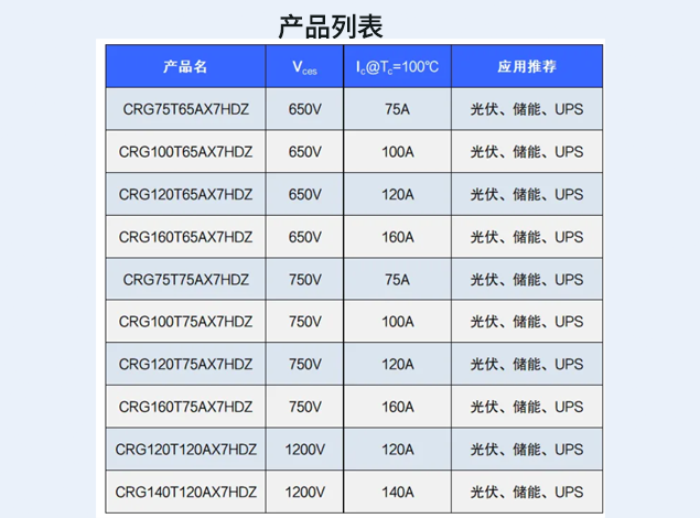 華潤微電子第七代IGBT產品重磅來襲