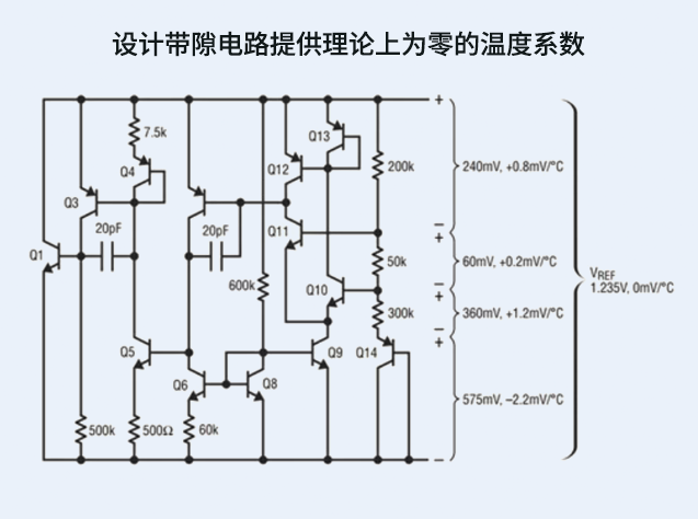 技術(shù)手冊(cè)：帶隙基準(zhǔn)電壓源的原理與工程應(yīng)用