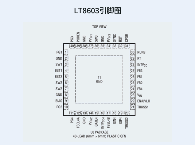 LT8603(ADI亞德諾)：緊湊型汽車電源解決方案指南