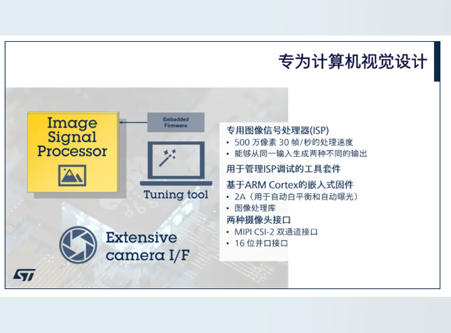 意法半導體STM32N6 ISP革新計算機視覺