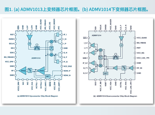 ADI的ADMV1013與ADMV1014：推動(dòng)5G毫米波平臺(tái)革新