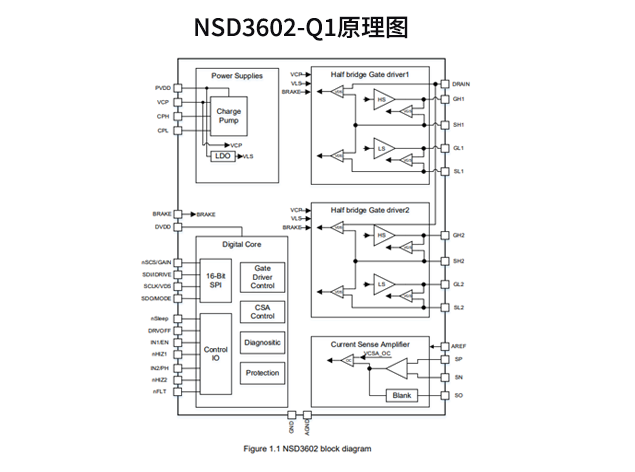 納芯微發布NSD3602-Q1：雙通道半橋柵極驅
