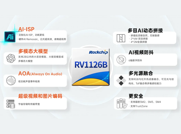 瑞芯微 RV1126B：AI 視覺芯片技術手冊