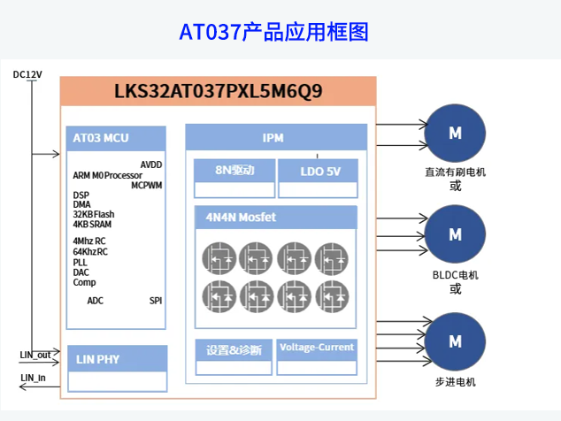 凌鷗創芯推出高集成智能車規級MCU LKS3