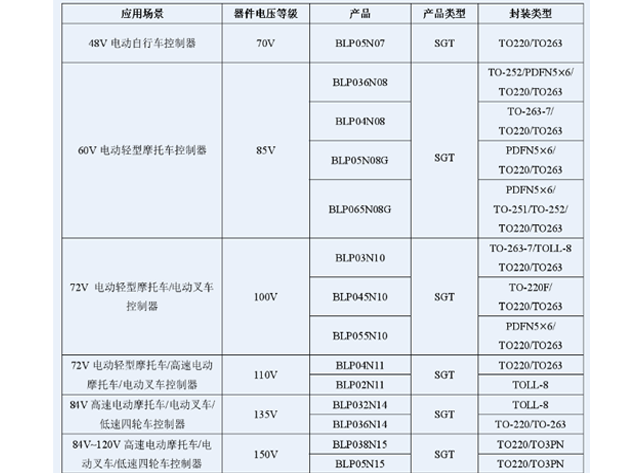 上海貝嶺推出BLP05N07助力新國標(biāo)電動自