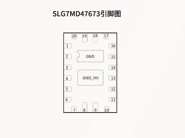 SLG7MD47673 RENESAS(瑞薩) H 橋/半橋驅動芯片
