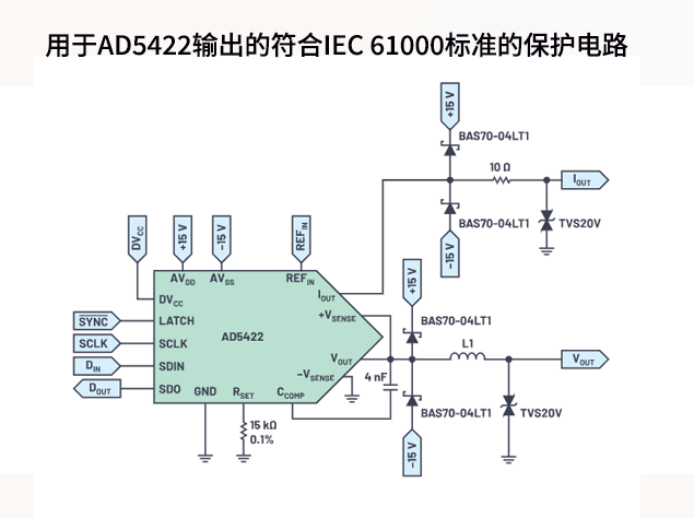 高精度工業控制模塊設計：AD5422集成解決方案