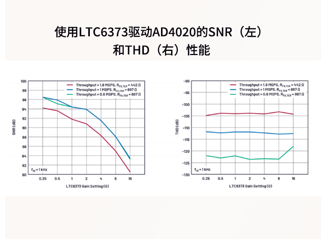 高精度數據采集系統設計：亞德諾半導體LTC6373與AD4020組合應用