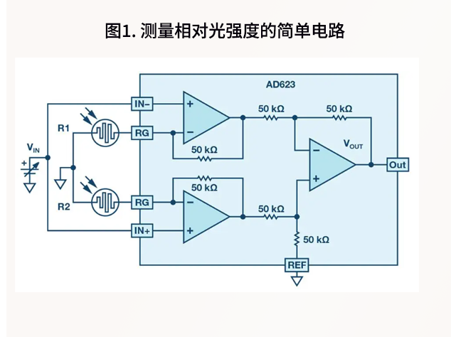 利用儀表放大器實現雙光源強度差檢測電路設計