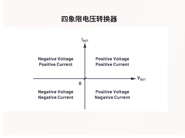 四象限電源：面向工程師的全面技術指南