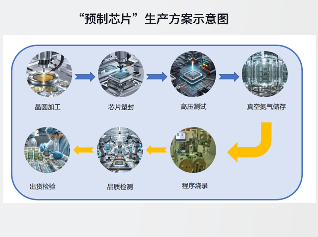 華普微數字隔離器：工業自動化中的關鍵組