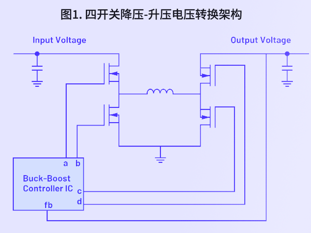四開關降壓-升壓轉換器：實現高效電壓調節的新途徑