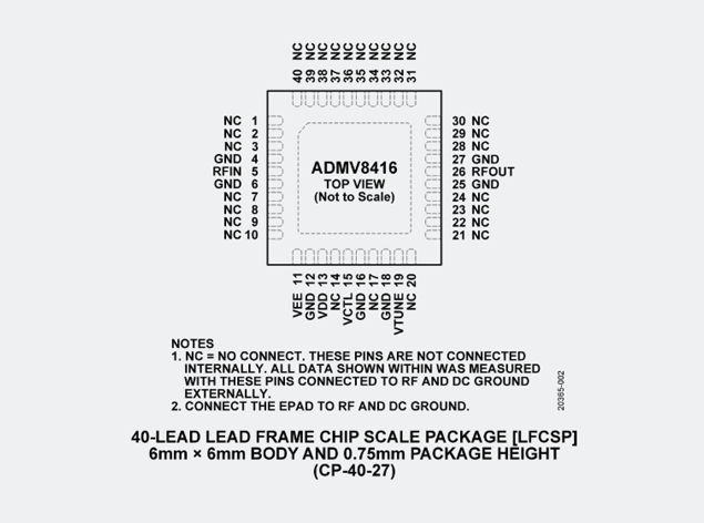 ADMV84169(ADI亞德諾)：可調帶通濾波器的MMIC解決方案