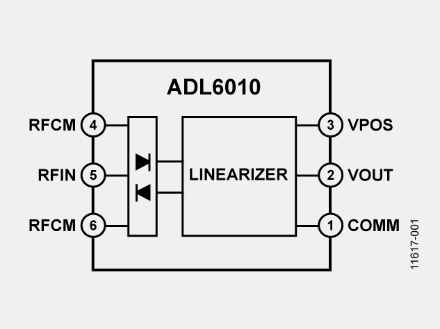 <strong>ADL6010（品牌：ADI亞德諾）：微波頻譜寬帶包絡檢波器的創新應用</strong>