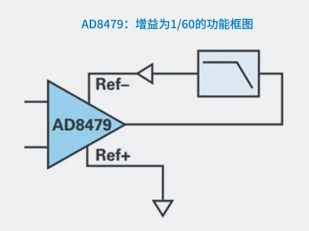 AD8479構建高電壓漏斗放大器：面向精密測量的工程實踐