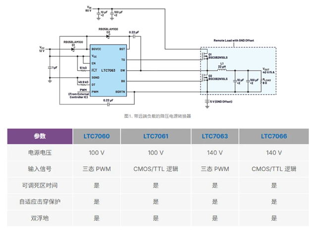 高壓半橋柵極驅動器LTC7063解析：適用于