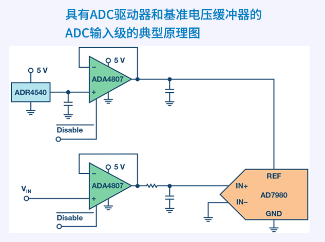 工程師指南：利用運算放大器禁用引腳實現高效節能設計
