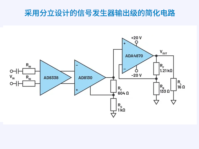 基于VGA與CFA的高效信號發生器輸出級設計指南