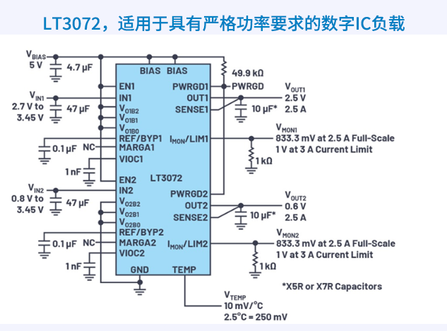 雙通道LDO穩壓器LT3072：數字IC供電的高效低噪解決方案