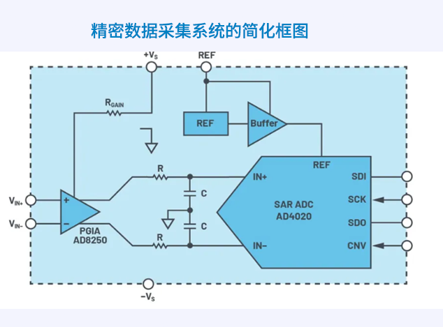 高精度數據采集系統設計：面向工程師的技術指南