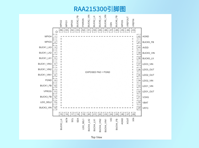 瑞薩RAA215300：高性能PMIC助力下一代智能設備電源管理