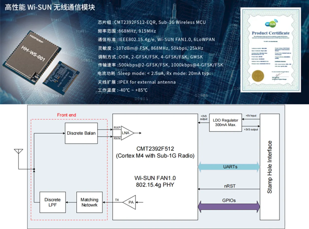Wi-SUN技術：智慧城市的高效無線通信解決方案
