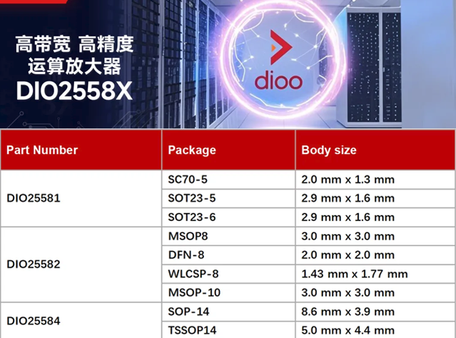 帝奧微DIO2558X運放：面向高密度數據中心的電流檢測優化設計