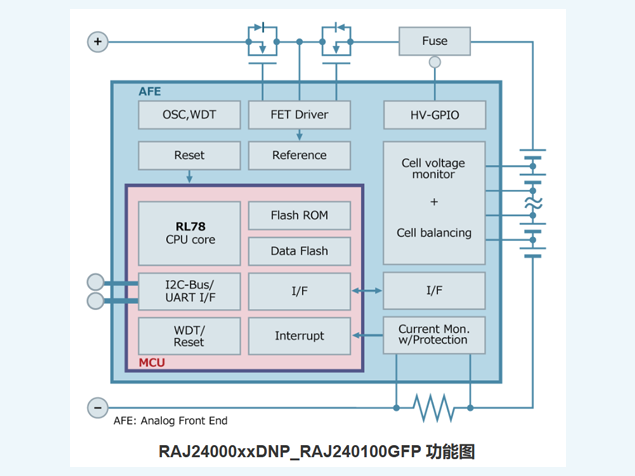 RAJ240100A2電量計IC：面向多節鋰電池的高集成管理方案