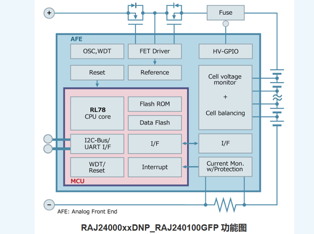 兆易創(chuàng)新推出GD32C231系列MCU，重塑入門