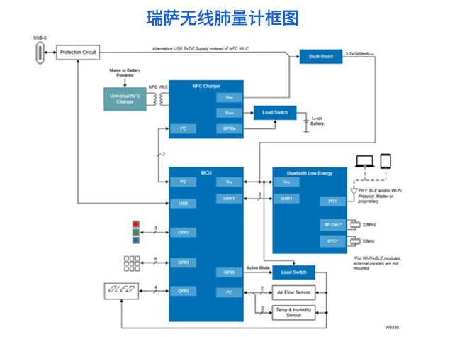 瑞薩無線肺量計方案：面向呼吸健康監(jiān)測的低功耗嵌入式系統(tǒng)設(shè)計