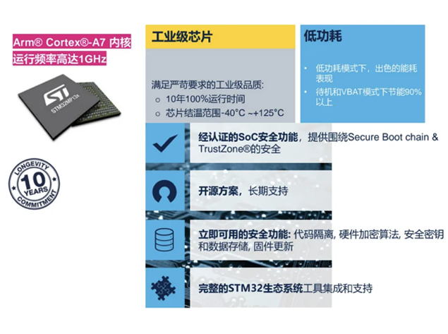 意法半導體STM32MP135加持，華美訊通推出