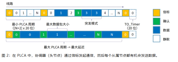 圖2