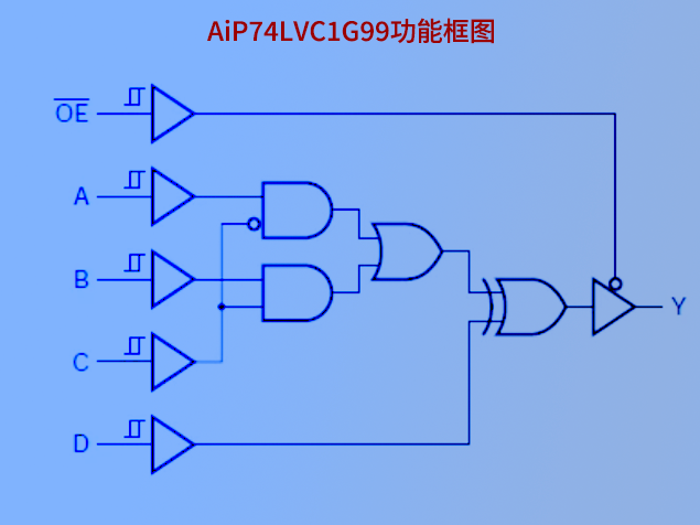 工程師指南：中微愛芯AiP74LVC1G99多功能