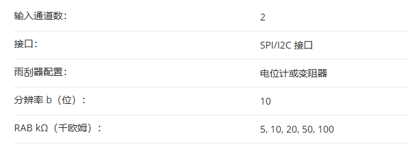 MCP42U83參數(shù)規(guī)格