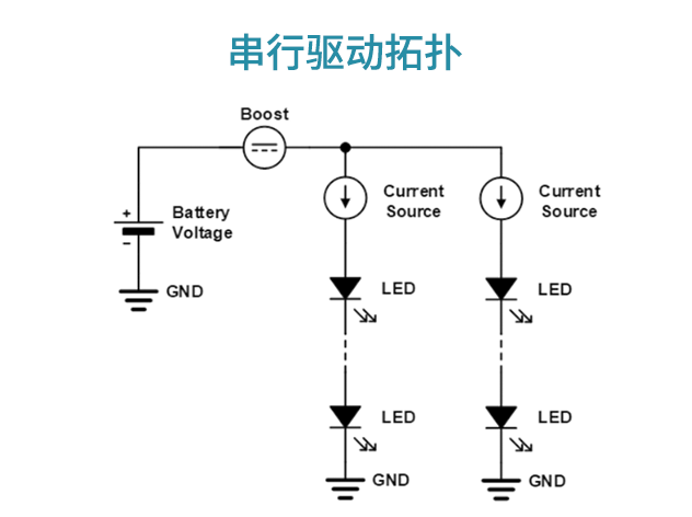 安森美新一代汽車LED照明解決方案引領(lǐng)