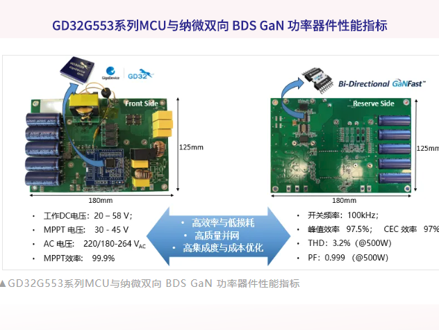 兆易創(chuàng)新發(fā)布基于GD32G553的單級微型逆