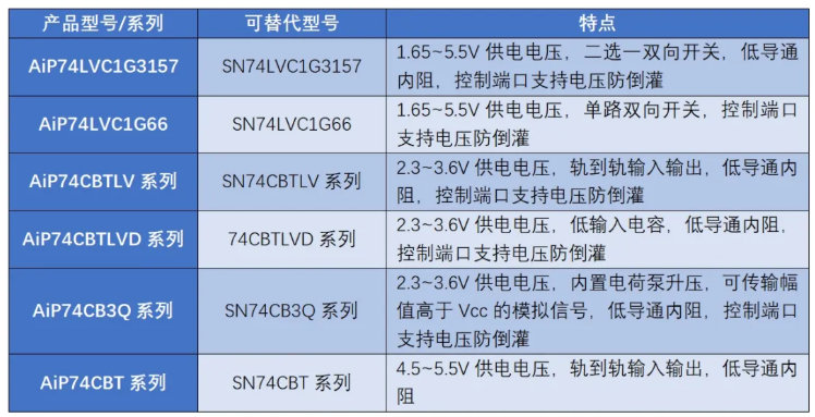 中微愛芯部分模擬開關產品