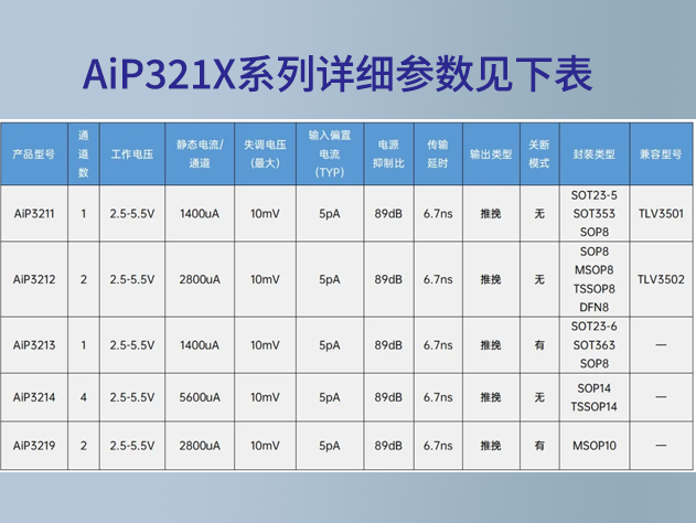 中微愛芯AiP321X系列高速比較器解析與